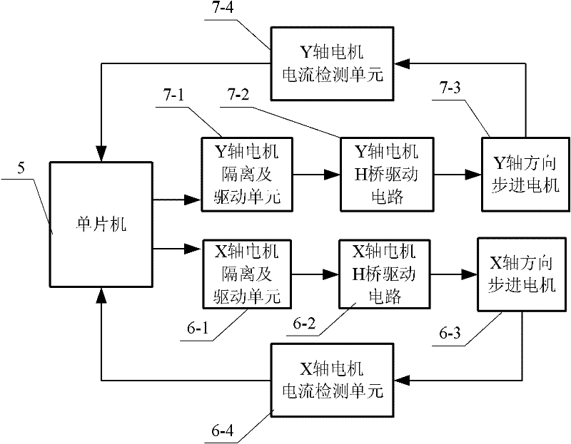 Device and method for qualitatively detecting PCB (printed circuit board) board electromagnetic interference radiation performance