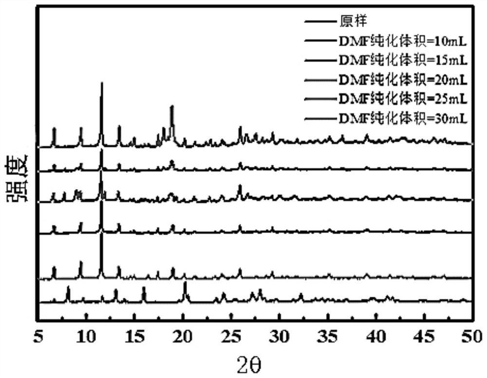 Method for preparing metal-organic framework material HKUST-1 from copper-containing industrial wastewater