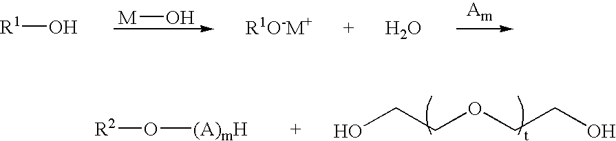 Surfactant composition and method of forming