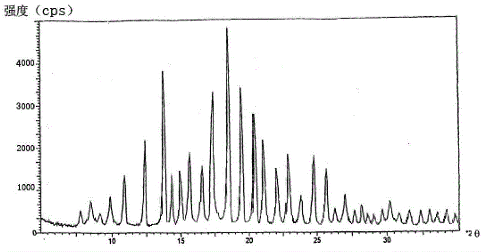 Cefodizime sodium compound and preparation thereof