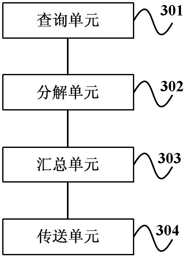 Method and system for query processing of post-paid package expense and service decomposition server