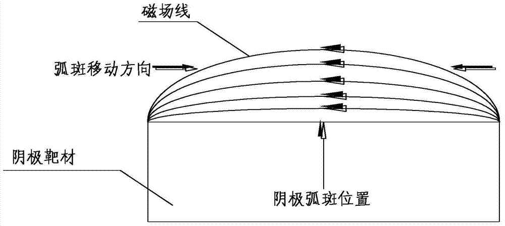 A Vacuum Cathode Arc Source with Discharge Arc Spots Covering the Target Surface