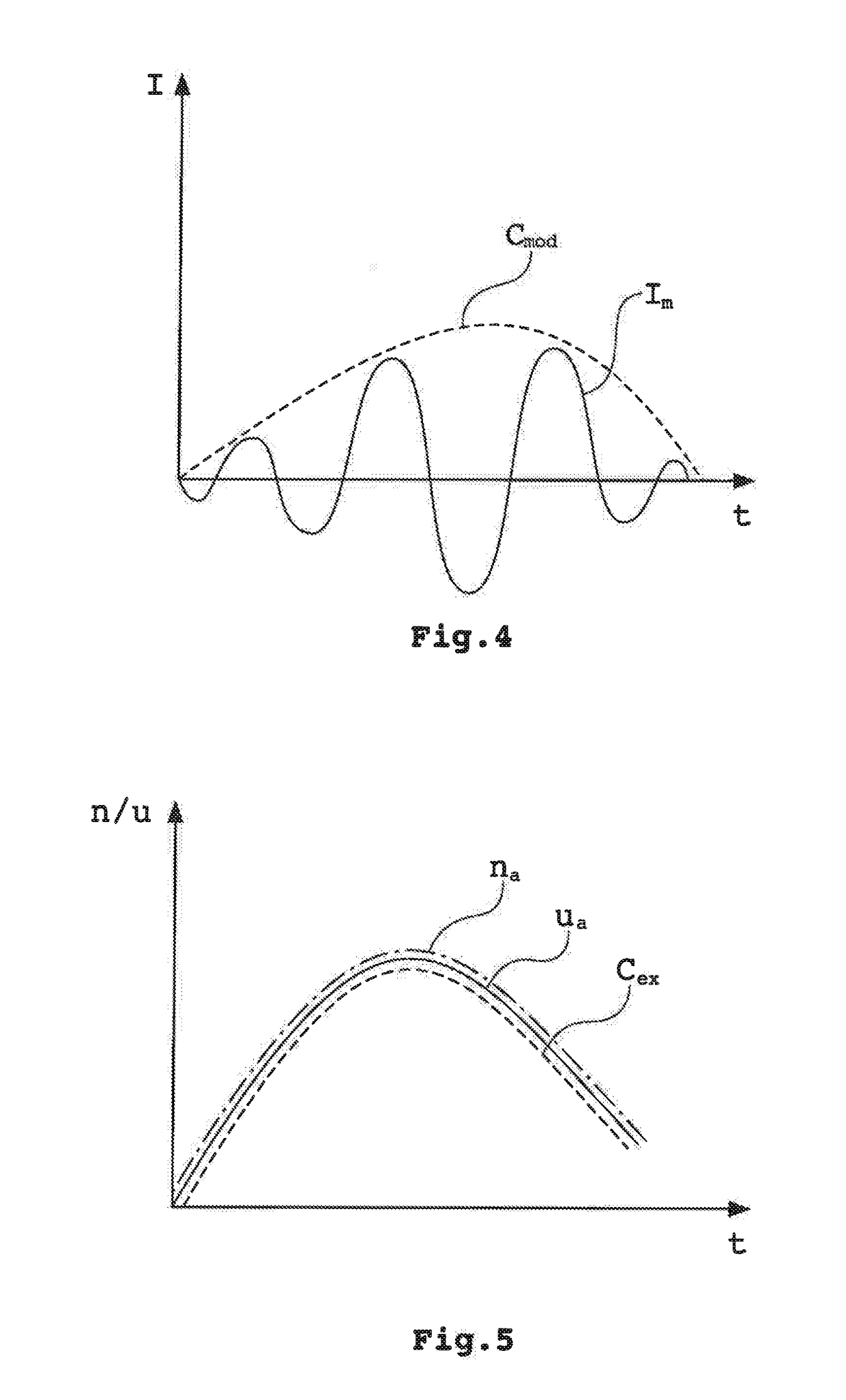 Spring return throttle actuator, method of control thereof and throttle assembly