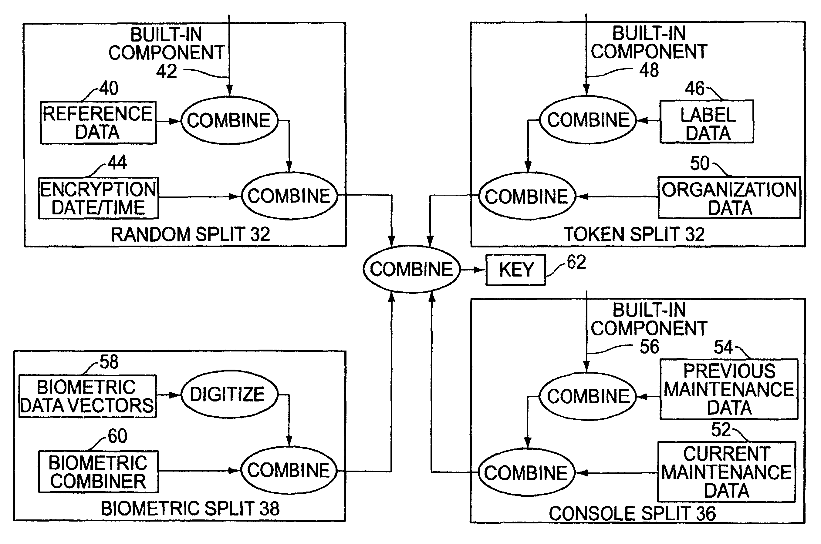 Cryptographic key split combiner