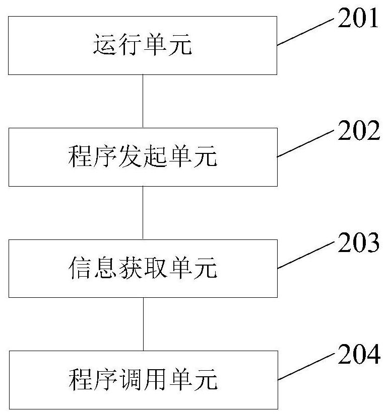Batch program processing method, device and system based on micro-service architecture