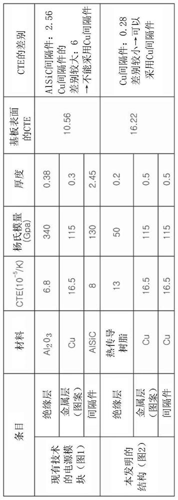 Double-sided cooling type power module