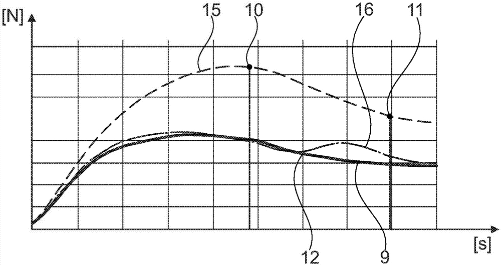 Engagement/disengagement system for a friction clutch, comprising a smoothing spring