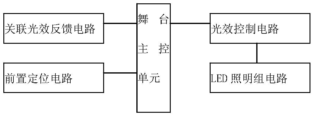 A light effect control device