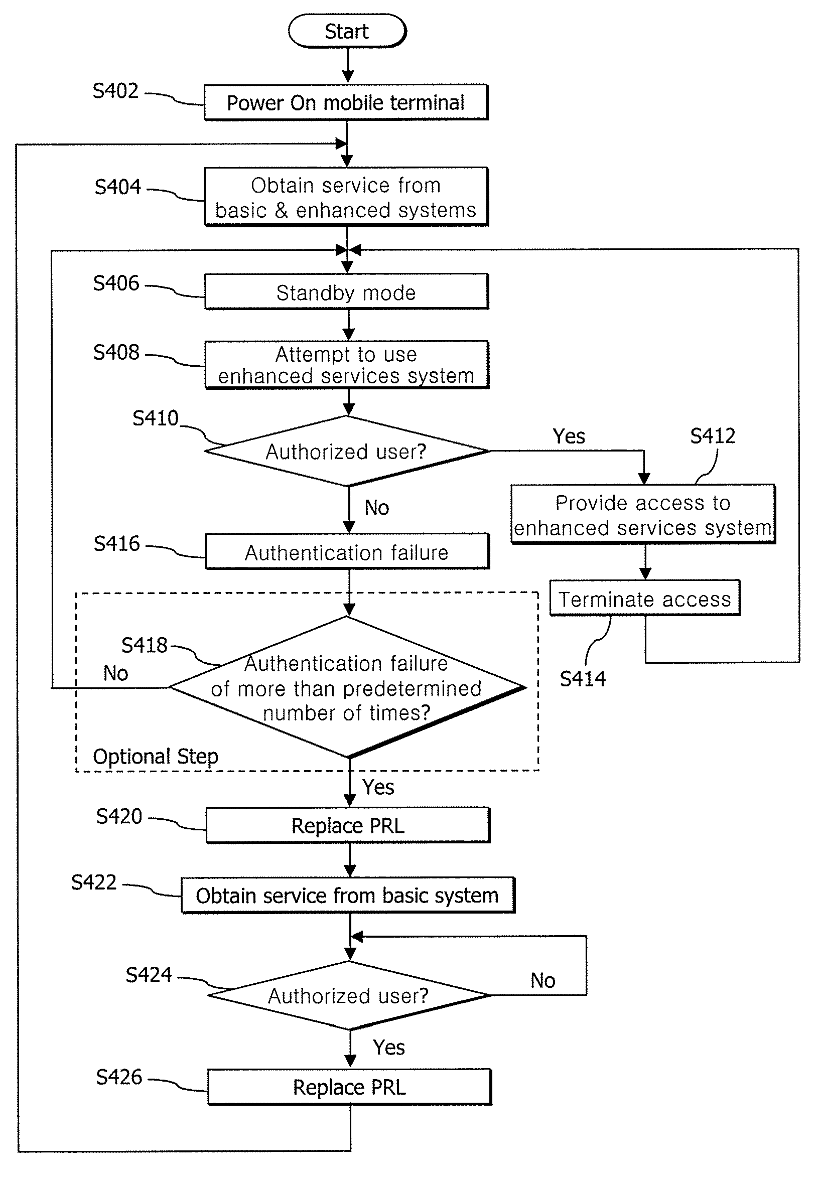 Mobile terminal, system and method for controlling access to an enhanced services system