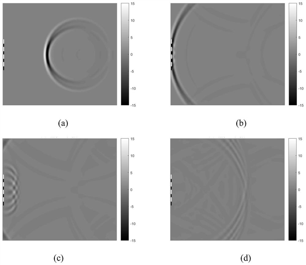 Target sound scattering stealth covering layer based on symmetrical medium surface and implementation method of target sound scattering stealth covering layer