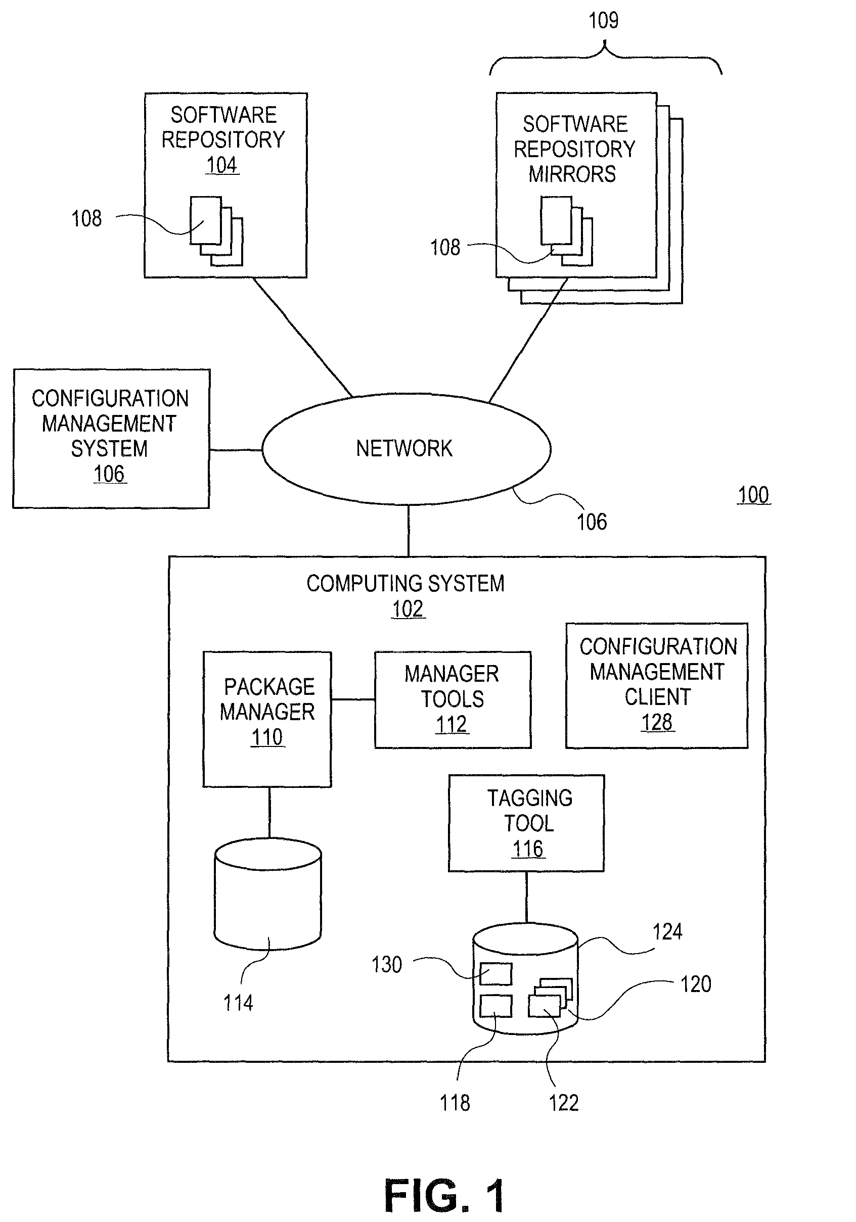 Systems and methods for tracking a history of changes associated with software packages and configuration management in a computing system