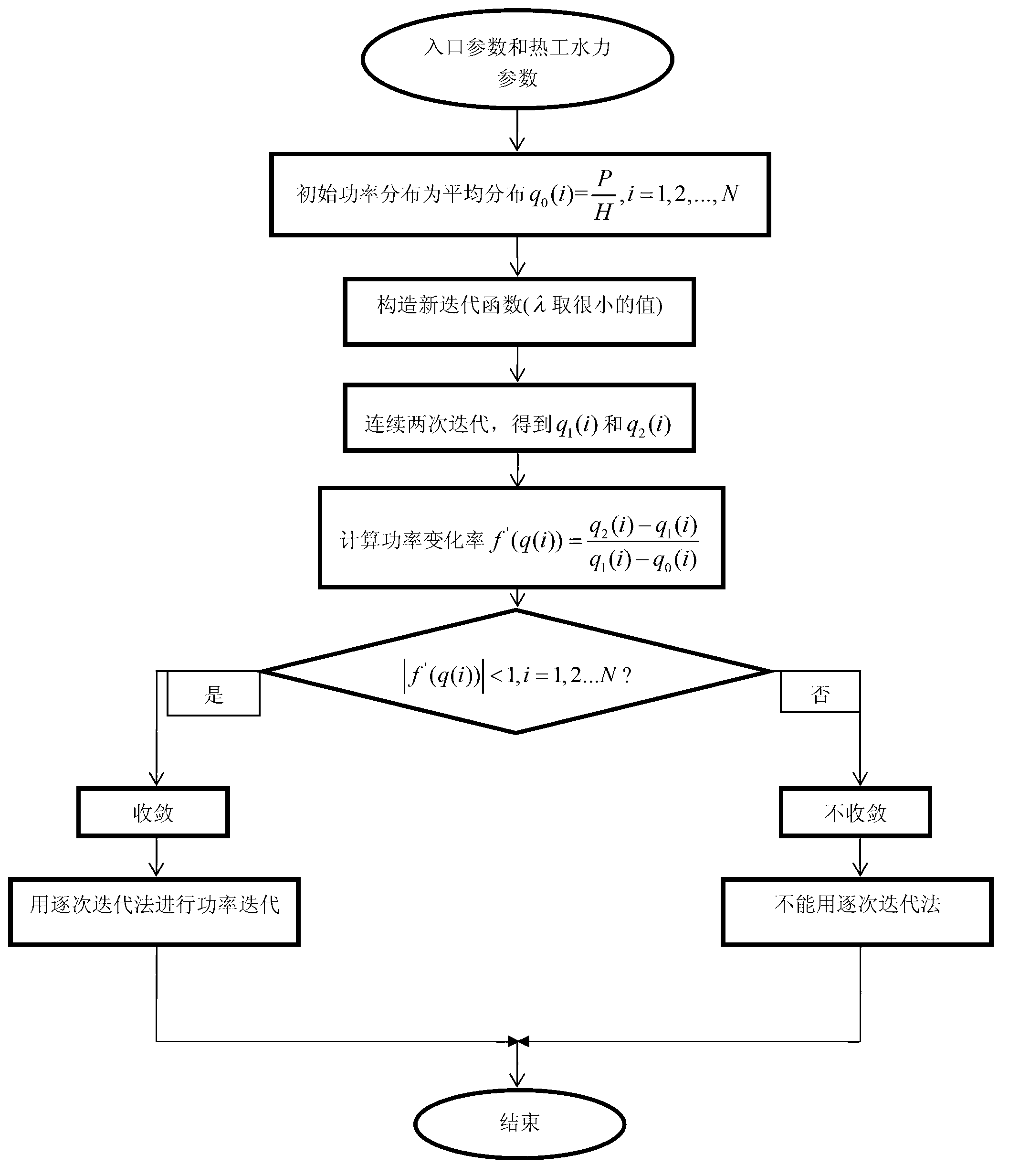 Nuclear thermal coupling computing method for nuclear reactor