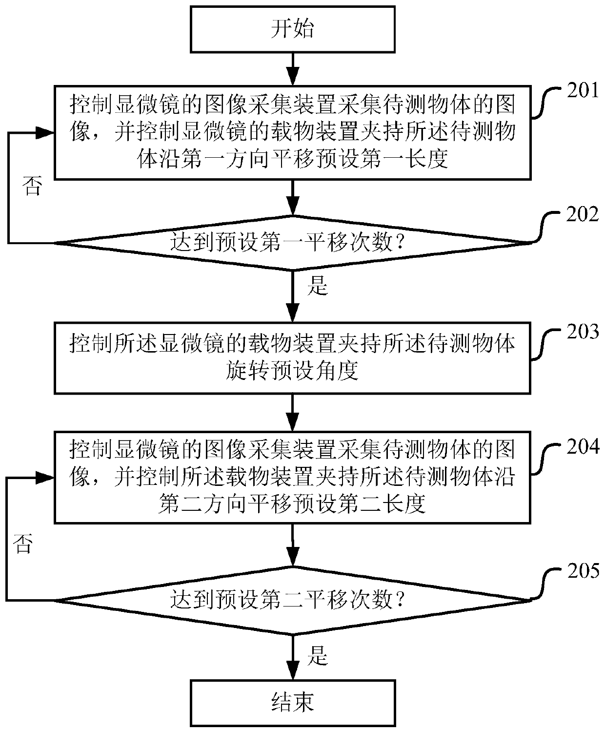 Microscope image scanning control method and device and computer storage medium