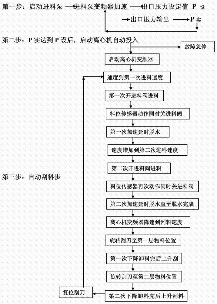 Process for conducting dehydration control on white clay calcium carbonate