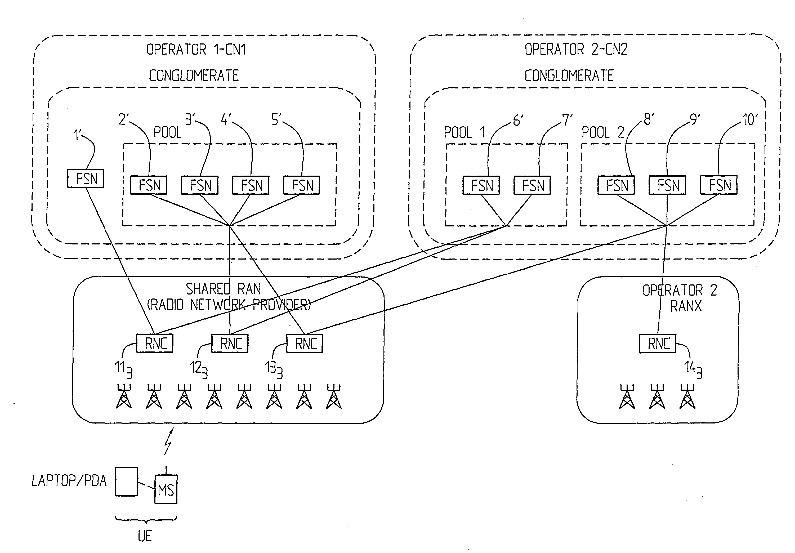 Arrangement and a Method in Communication Networks