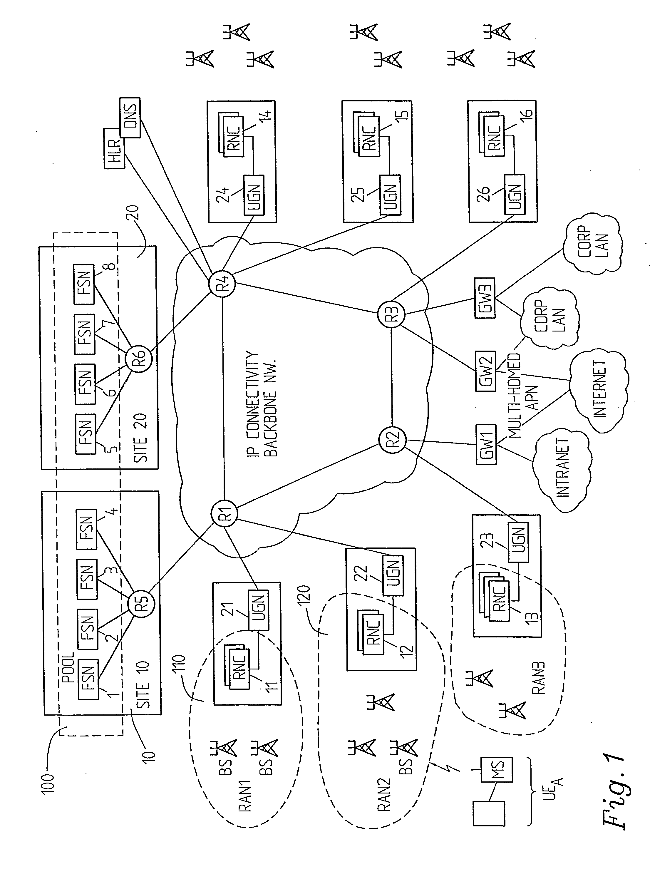 Arrangement and a Method in Communication Networks