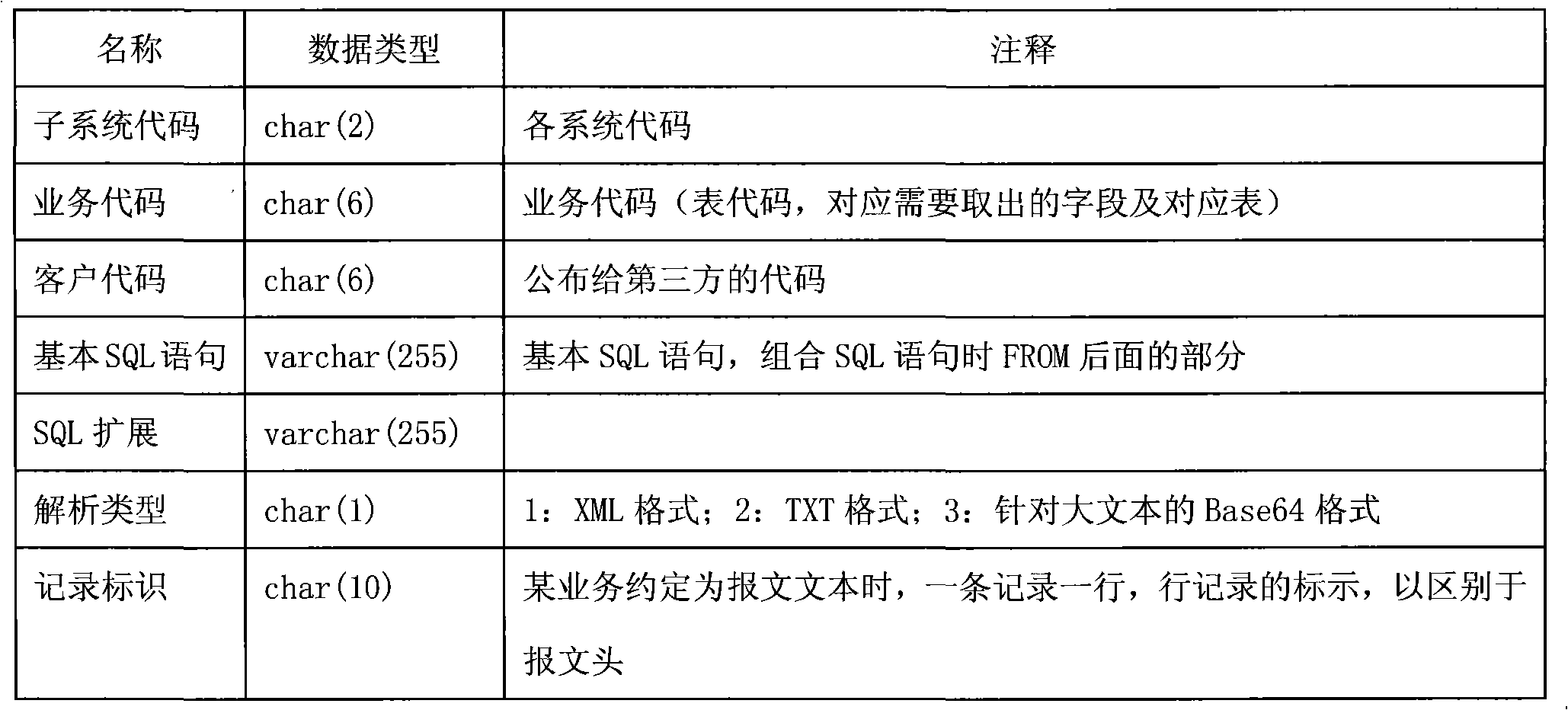 Designing method of data sharing interface for vessel traffic management system