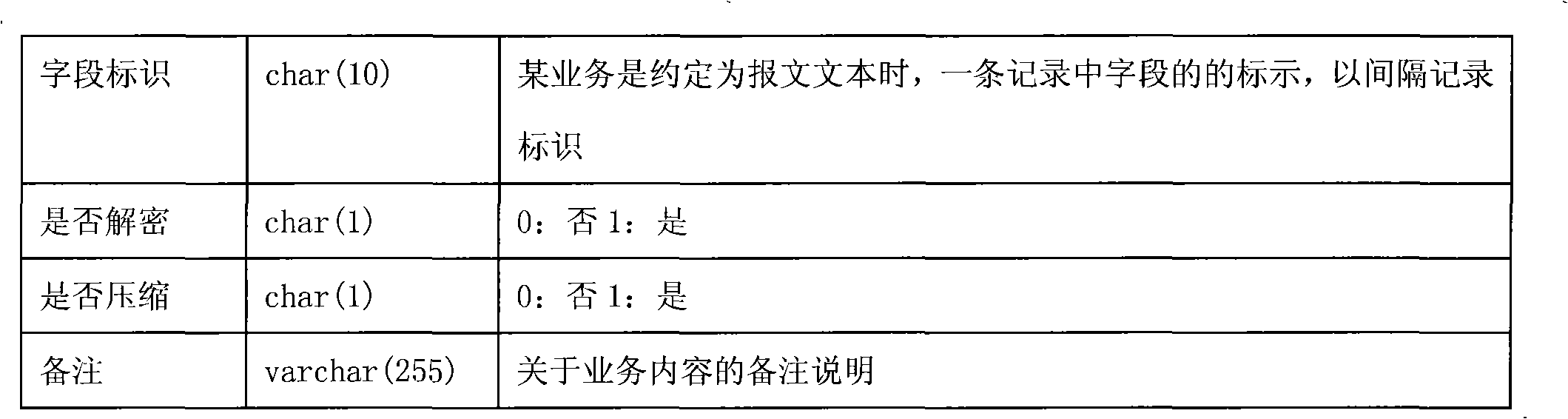 Designing method of data sharing interface for vessel traffic management system