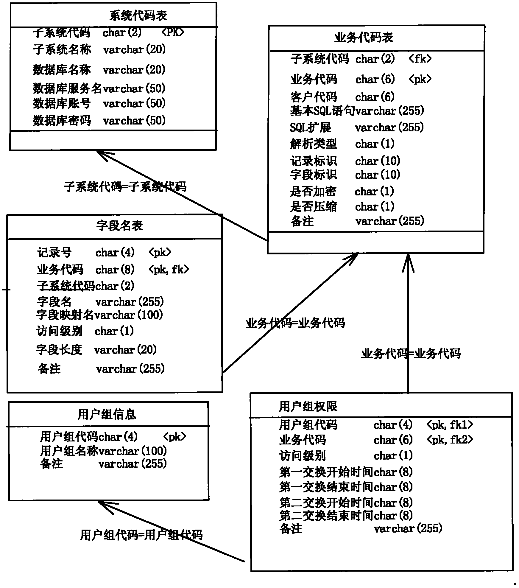 Designing method of data sharing interface for vessel traffic management system