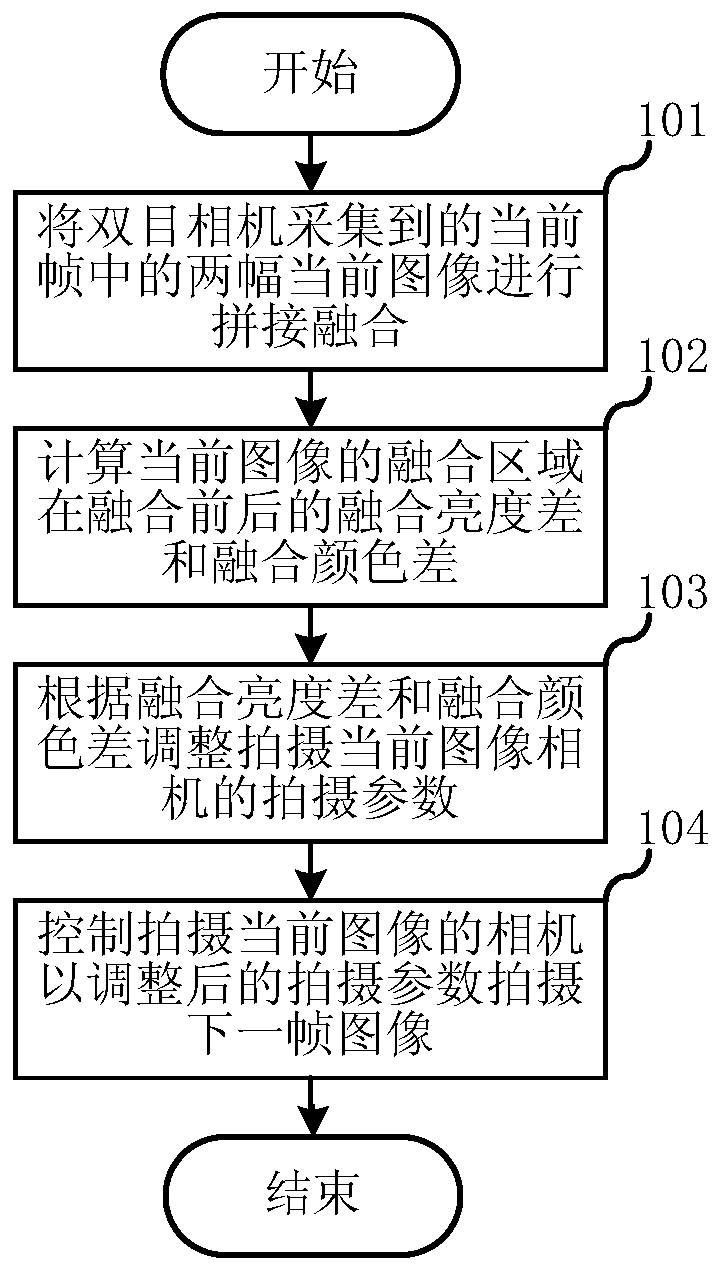 Imaging method and device for binocular camera