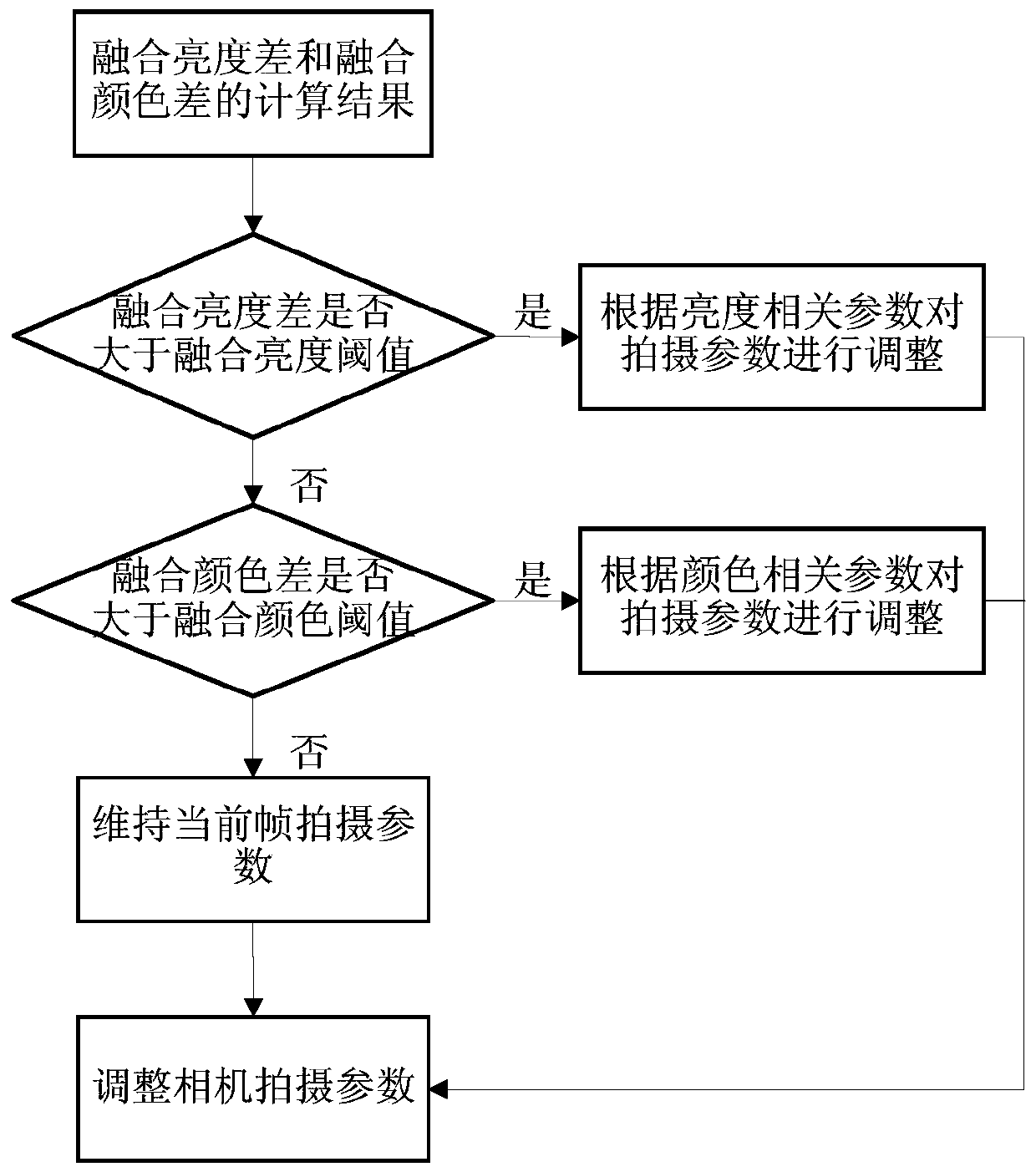 Imaging method and device for binocular camera