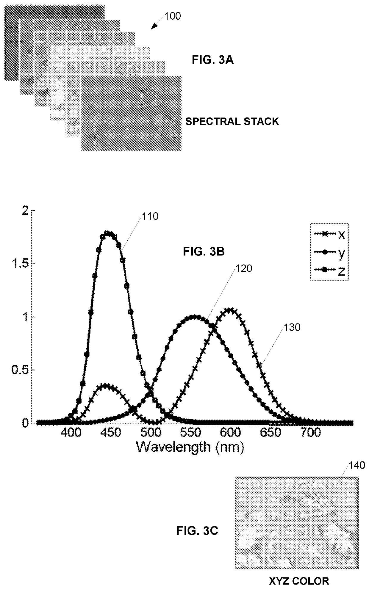 Digital pathology color calibration and validation