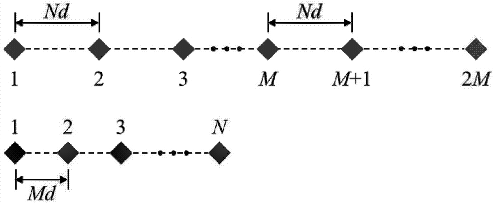 Vandermonde decomposition-based coprime array direction of arrival estimation method