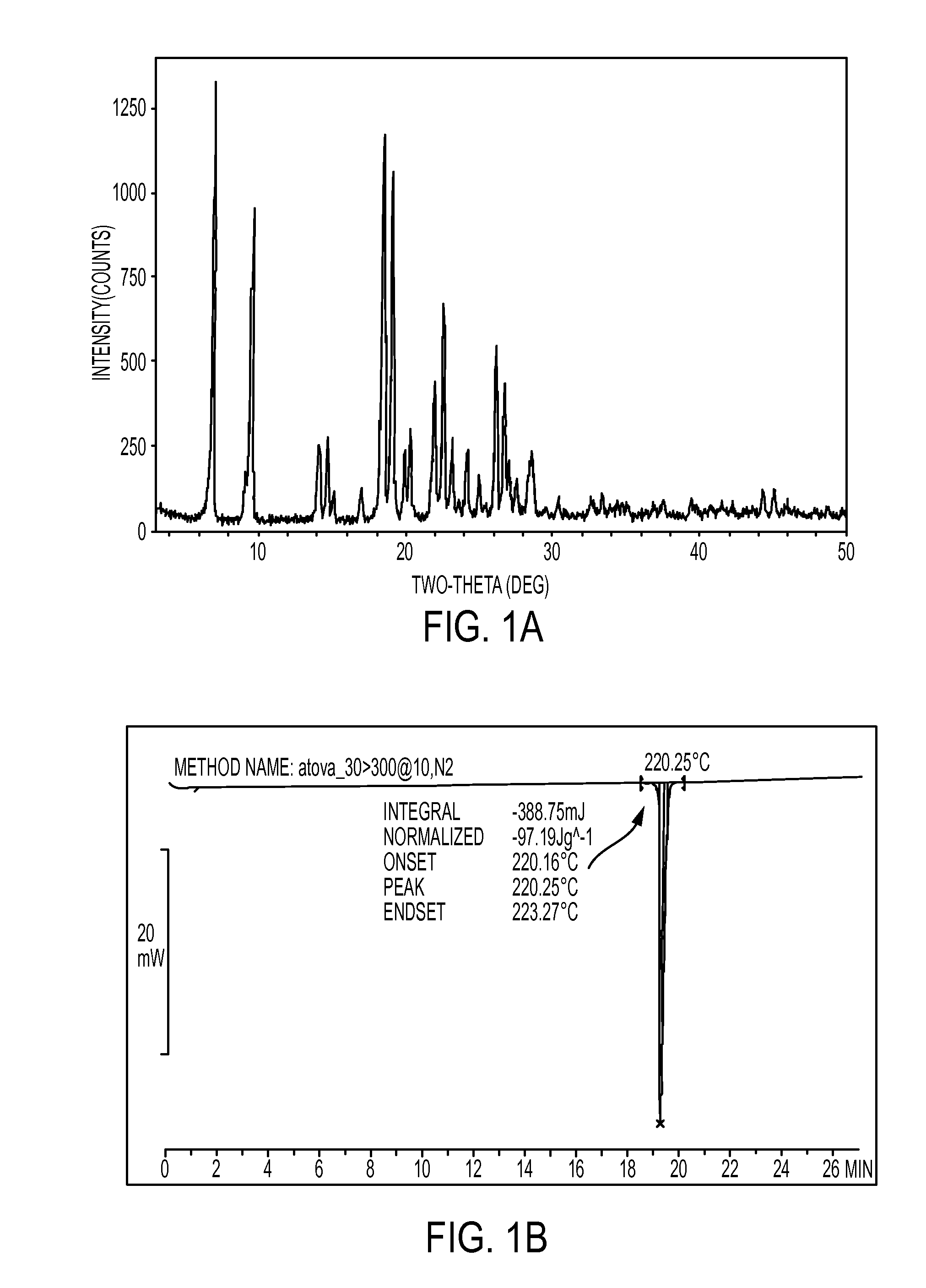 Process for the preparation of a stable polymorphic form of atovaquone