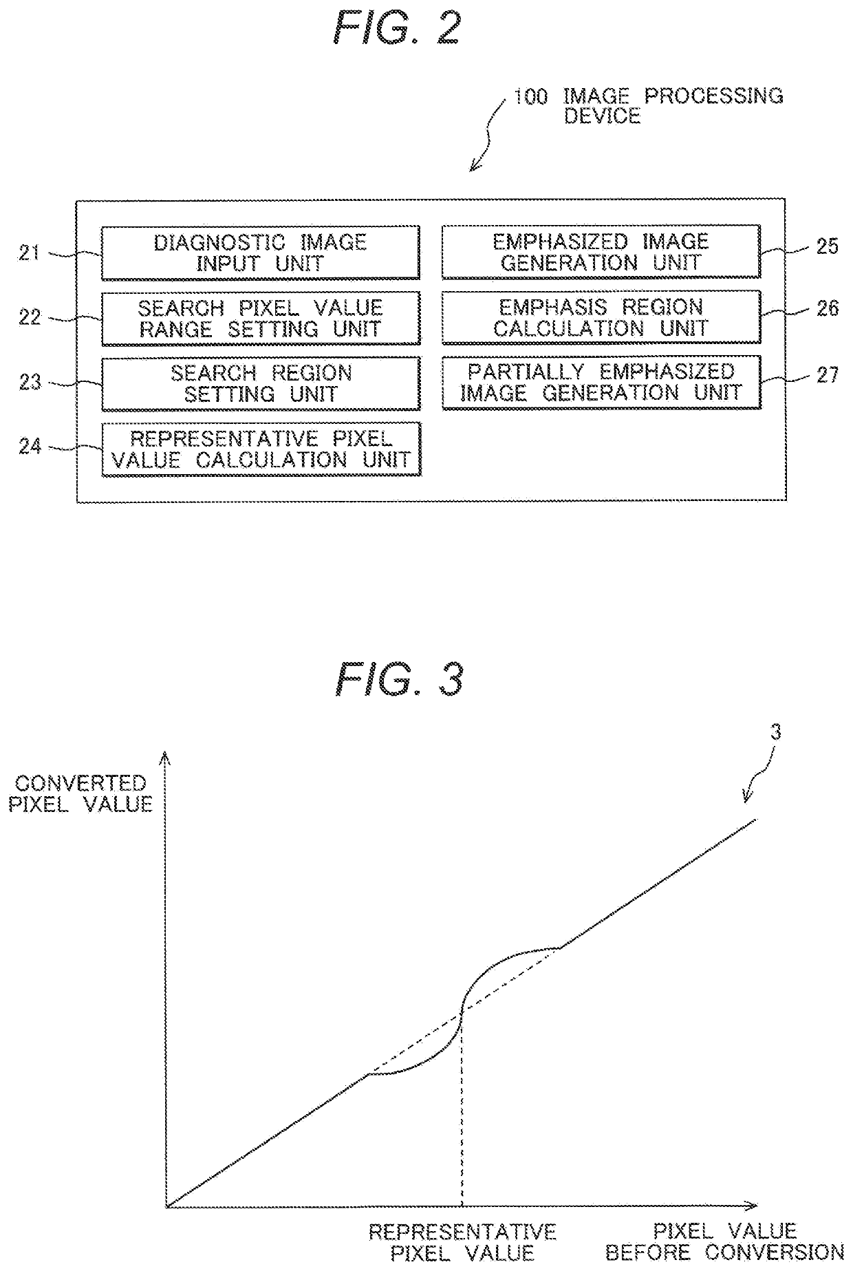 Image processing device and image processing method