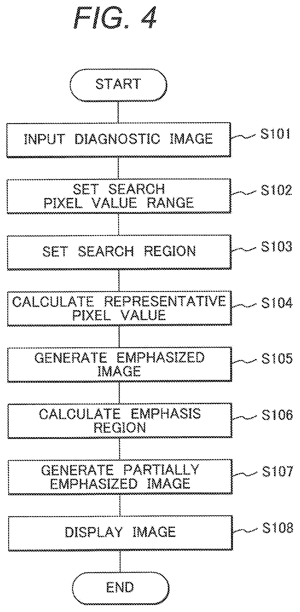 Image processing device and image processing method