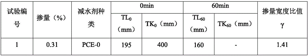 Low-sensitivity anti-mud ether-ester copolymerized polycarboxylic acid water reducing agent and preparation method thereof