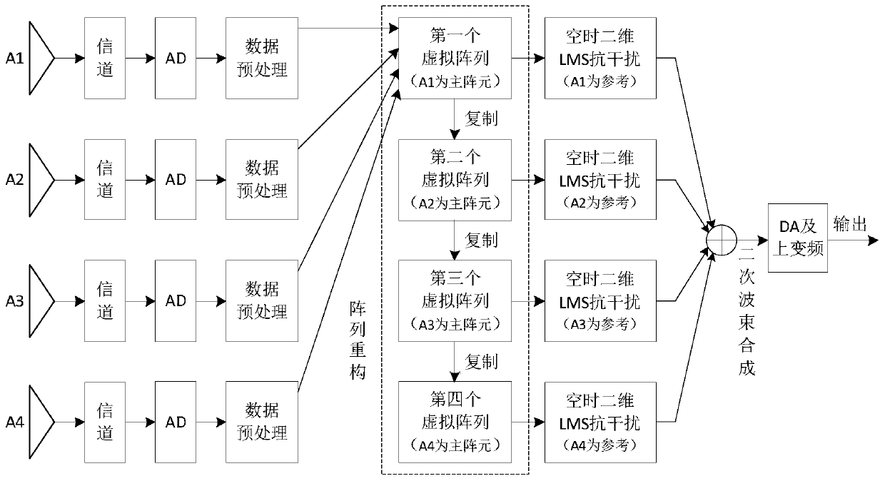 Method of Improving the Anti-jamming Performance of Satellite Navigation Array Antenna