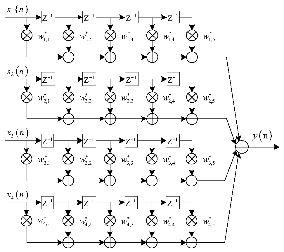 Method of Improving the Anti-jamming Performance of Satellite Navigation Array Antenna