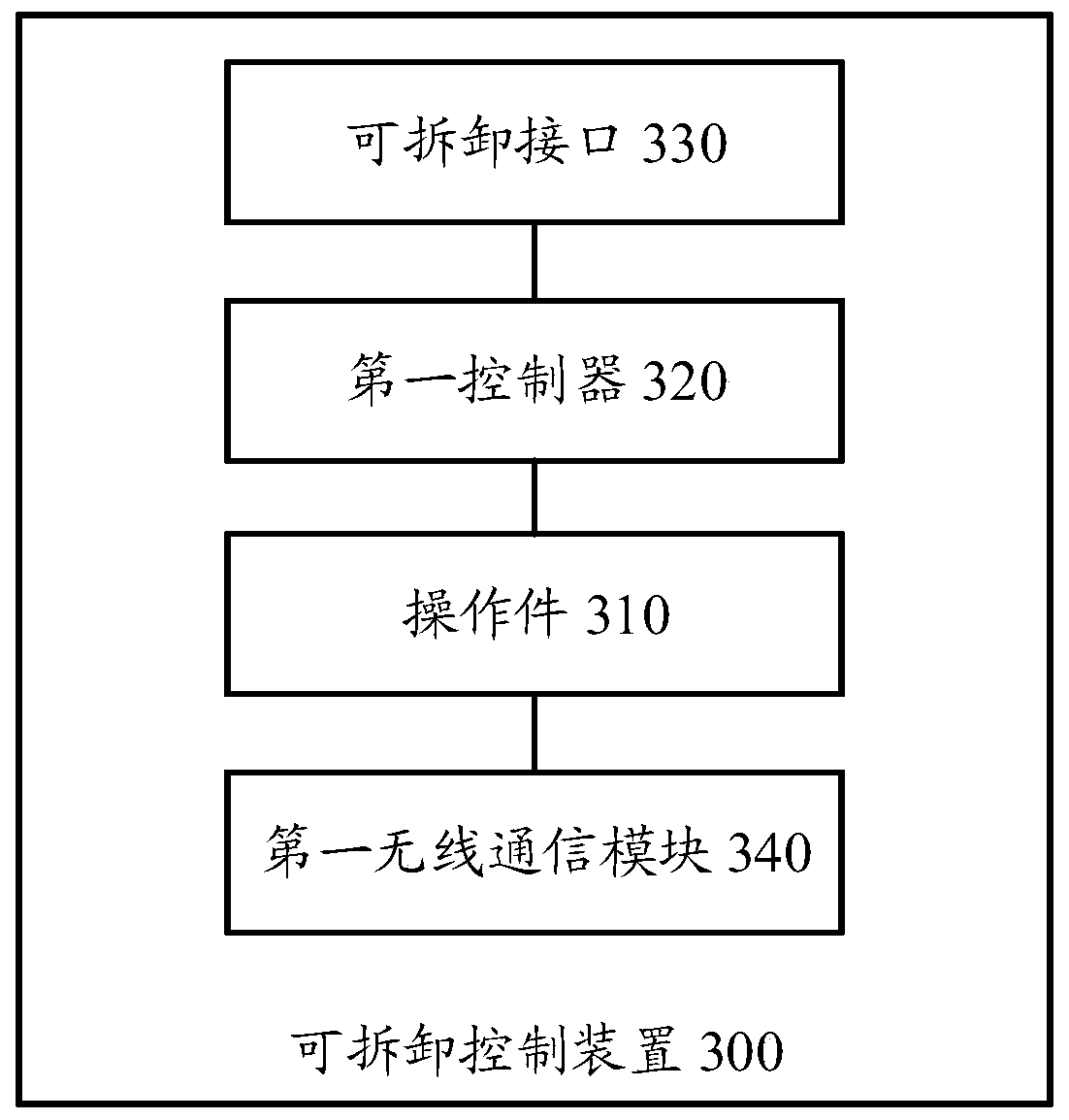 Control method of detachable control device, pan-tilt device and hand-held pan-tilt