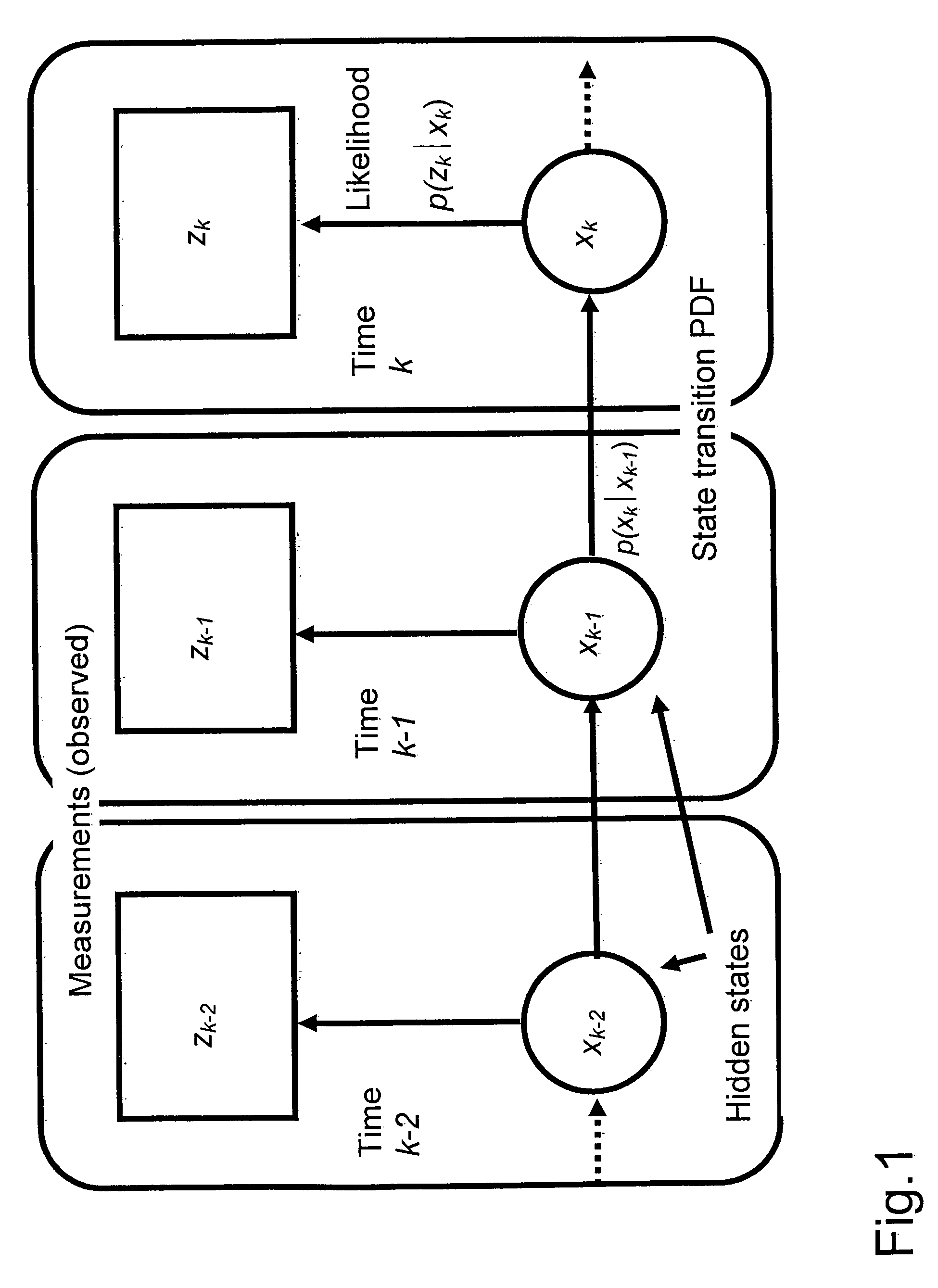 Method for estimating hidden channel parameters of a received GNNS navigation signal