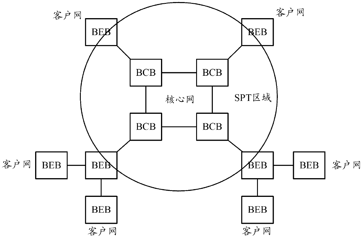Flow distribution method and equipment in SPBM network