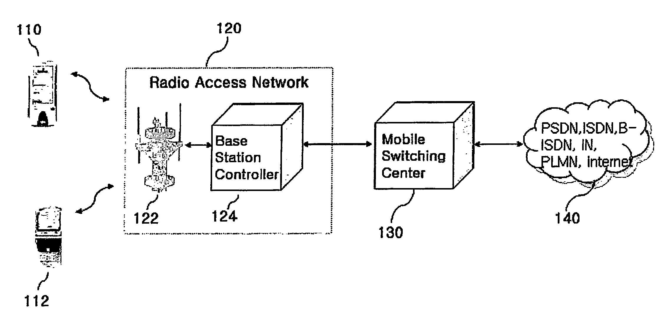 Method and system for controlling reverse link rate in CDMA 1xEV-DO mobile communication system