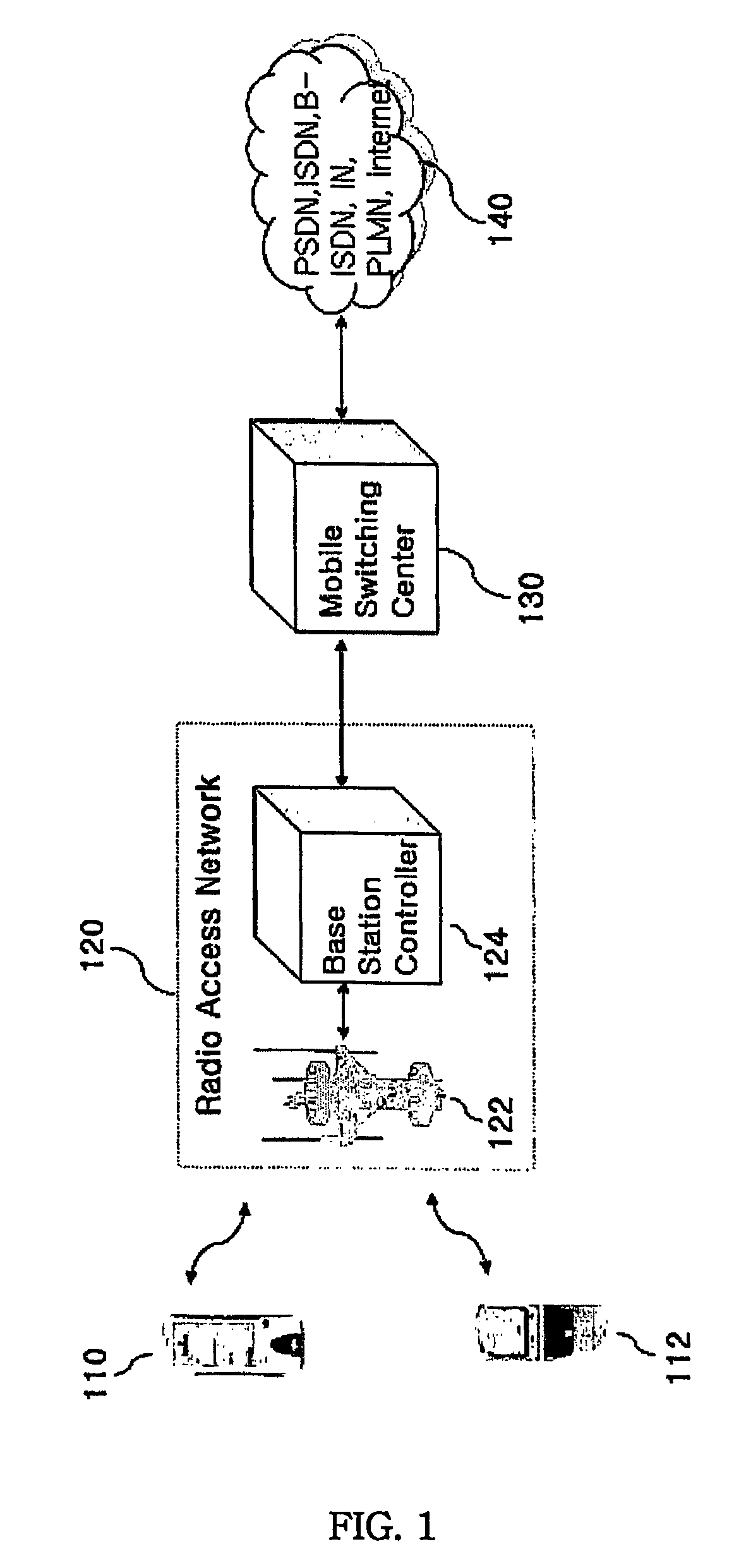 Method and system for controlling reverse link rate in CDMA 1xEV-DO mobile communication system