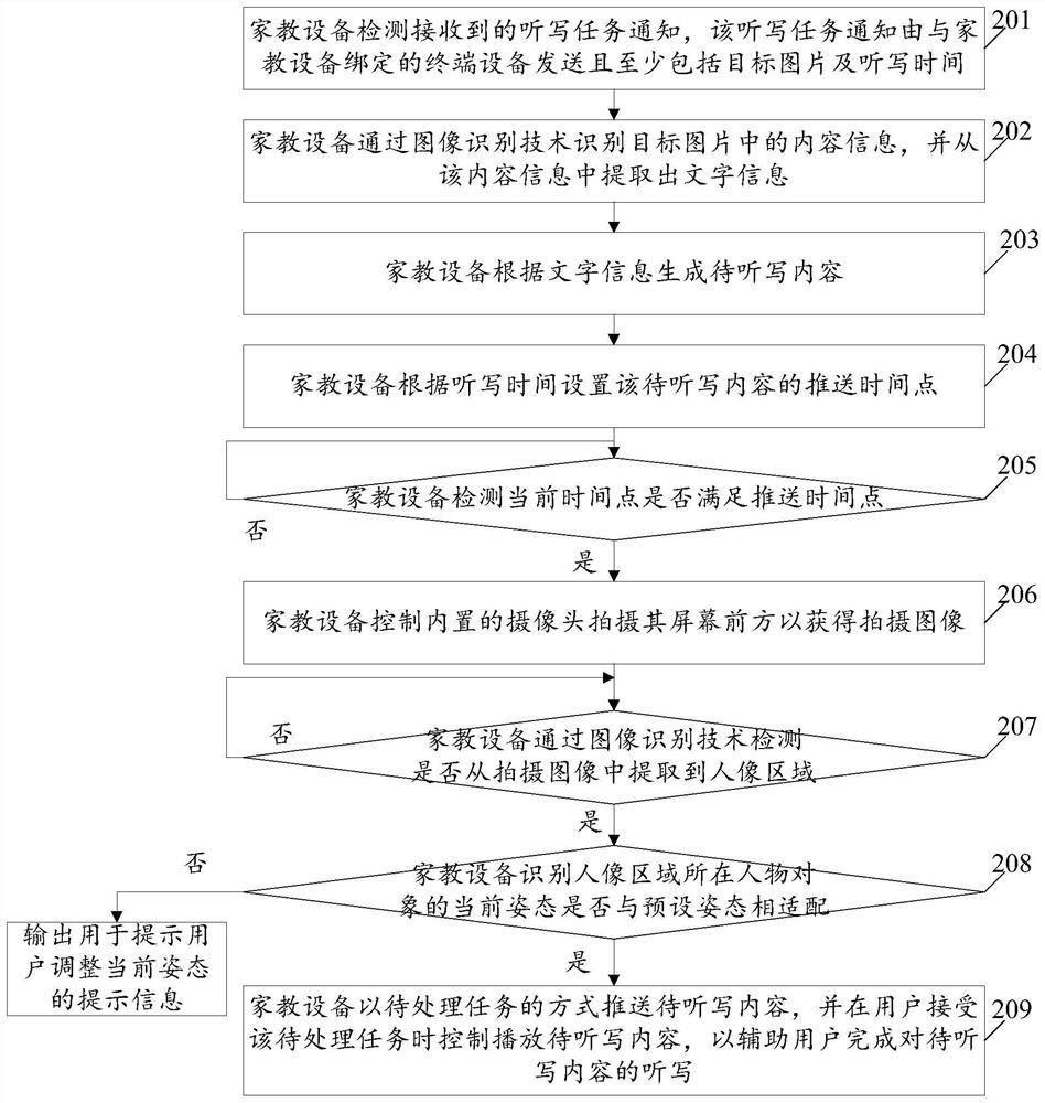 An image recognition-based dictation assistance method and tutoring equipment