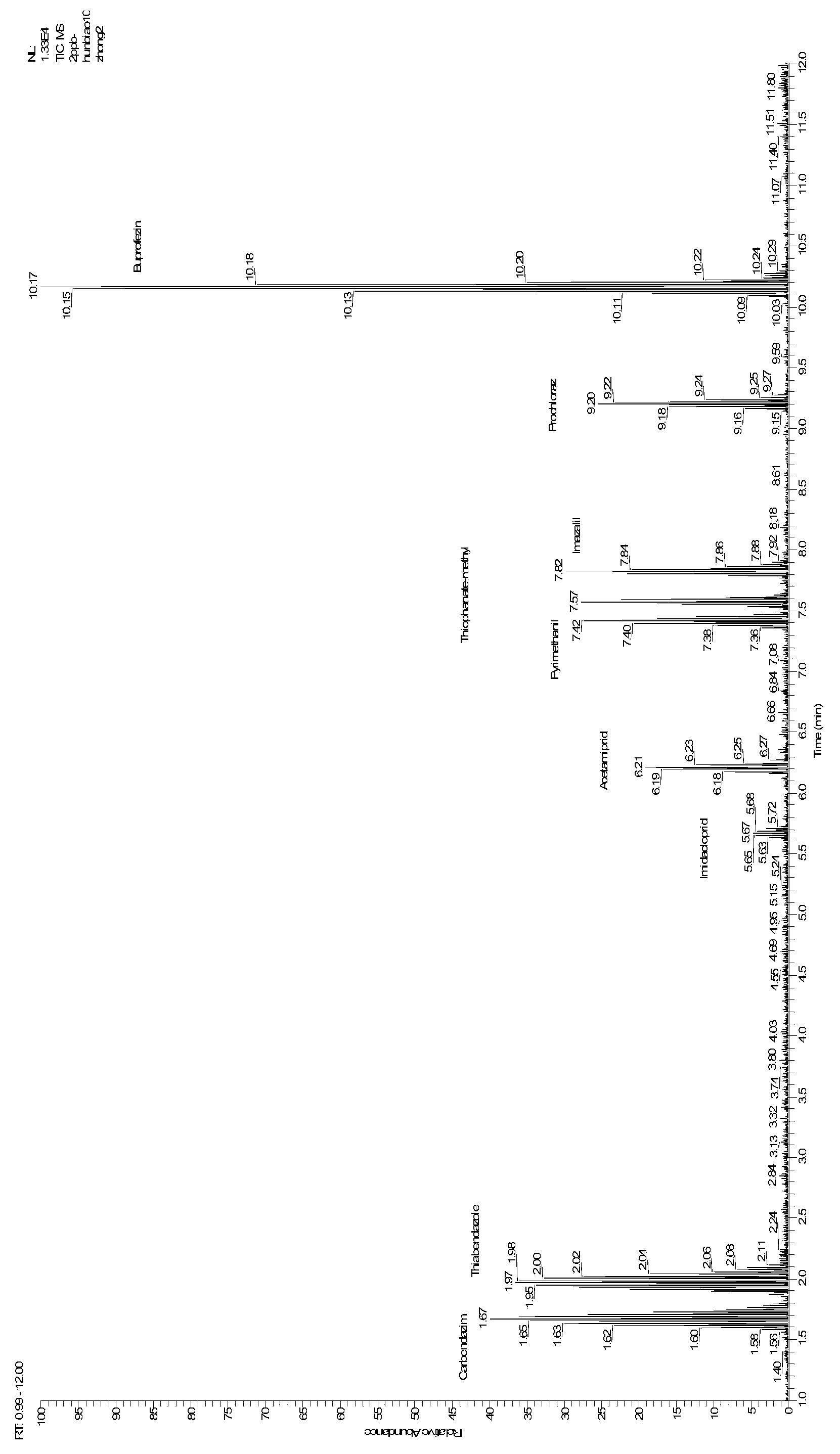 Method for simultaneously detecting various preservatives remaining in orange with liquid chromatograph/mass spectrometer