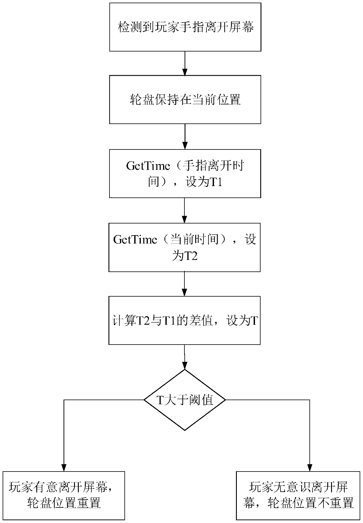 Display control method and device used in game