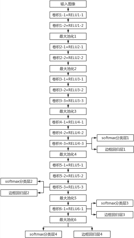 Vehicle forward collision pre-warning method based on deep learning