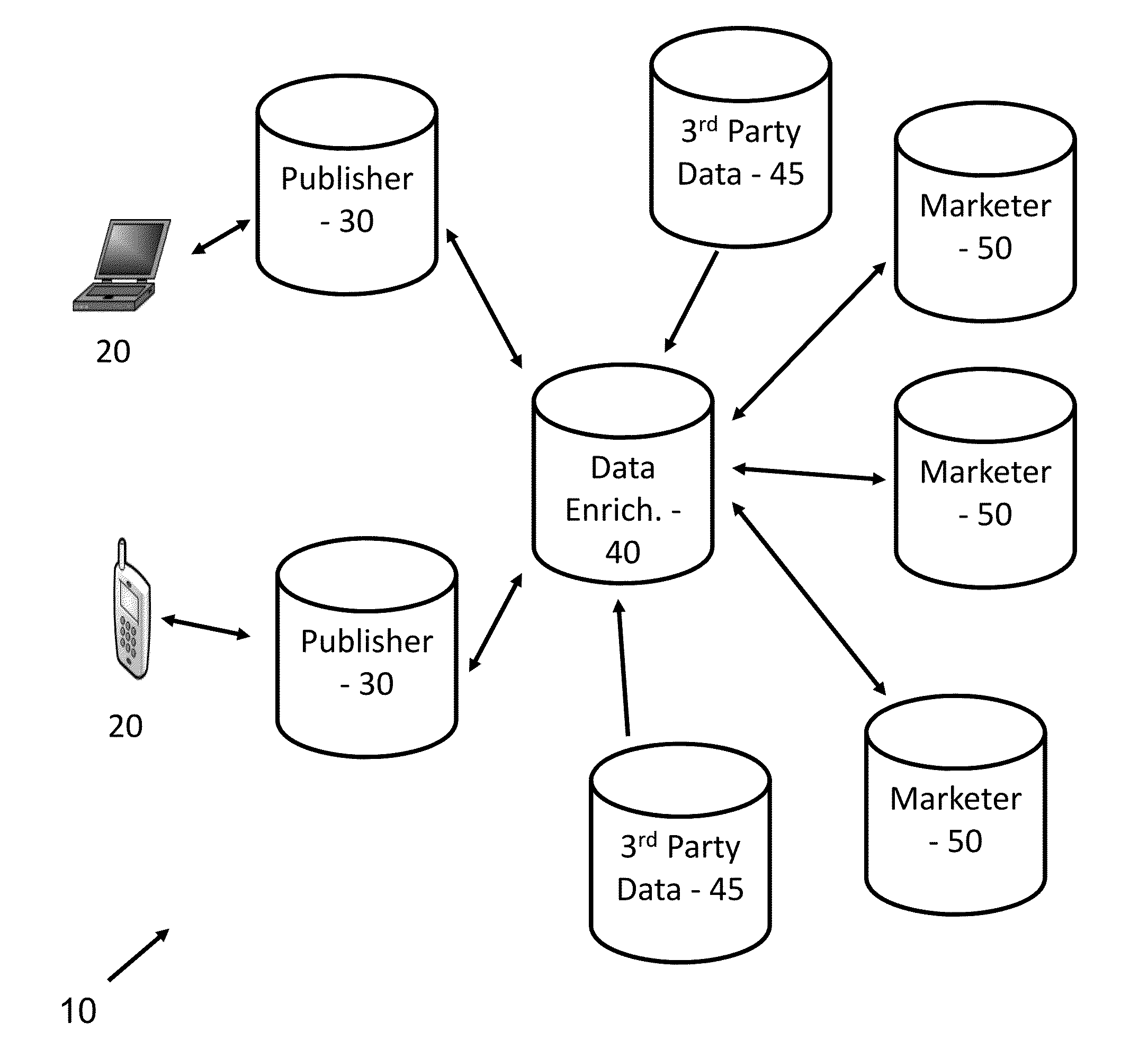 System and method for data enrichment for requests for advertising on mobile devices