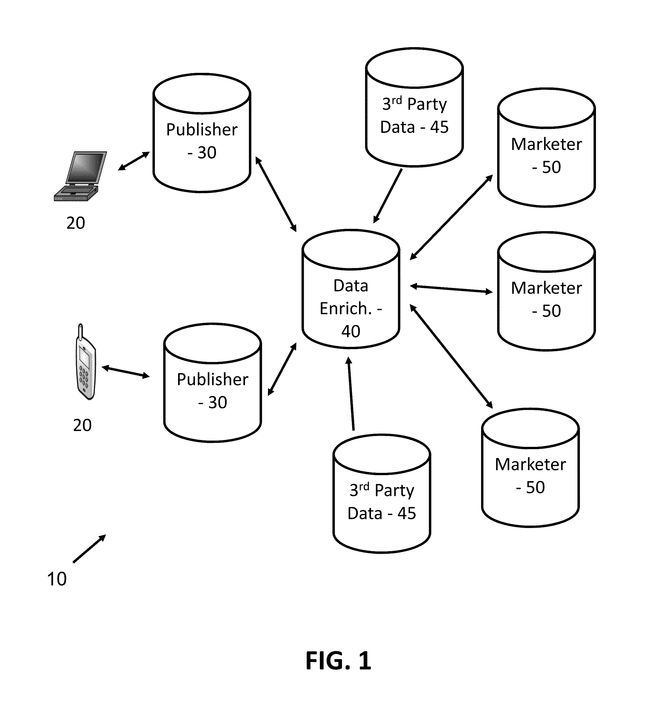 System and method for data enrichment for requests for advertising on mobile devices