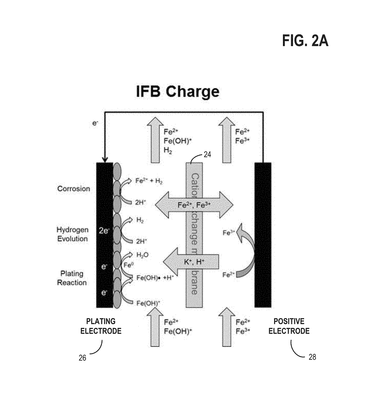 Method and system to maintain electrolyte stability for all-iron redox flow batteries
