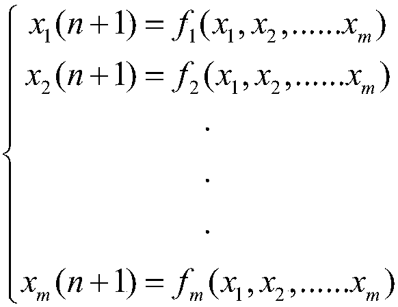 Method for generating chaotization and chaotic sequence of high-dimensional power system