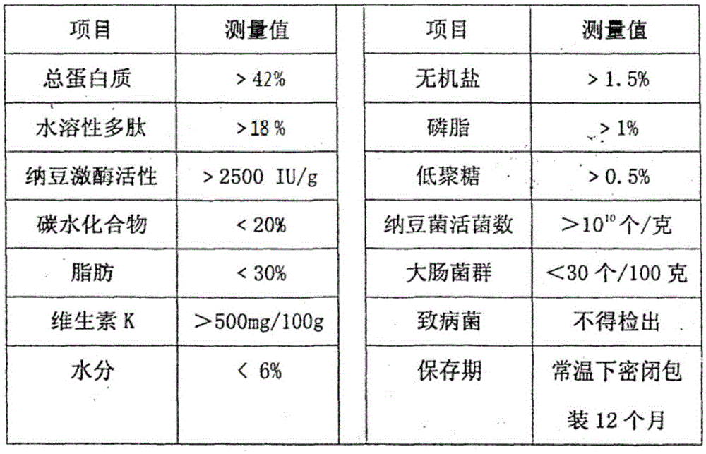 Composite biological agent used for treating encephalopathy