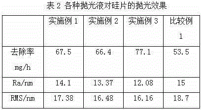 Iron-doped silica sol composite abrasive grain, and polishing solution composition and preparation method thereof