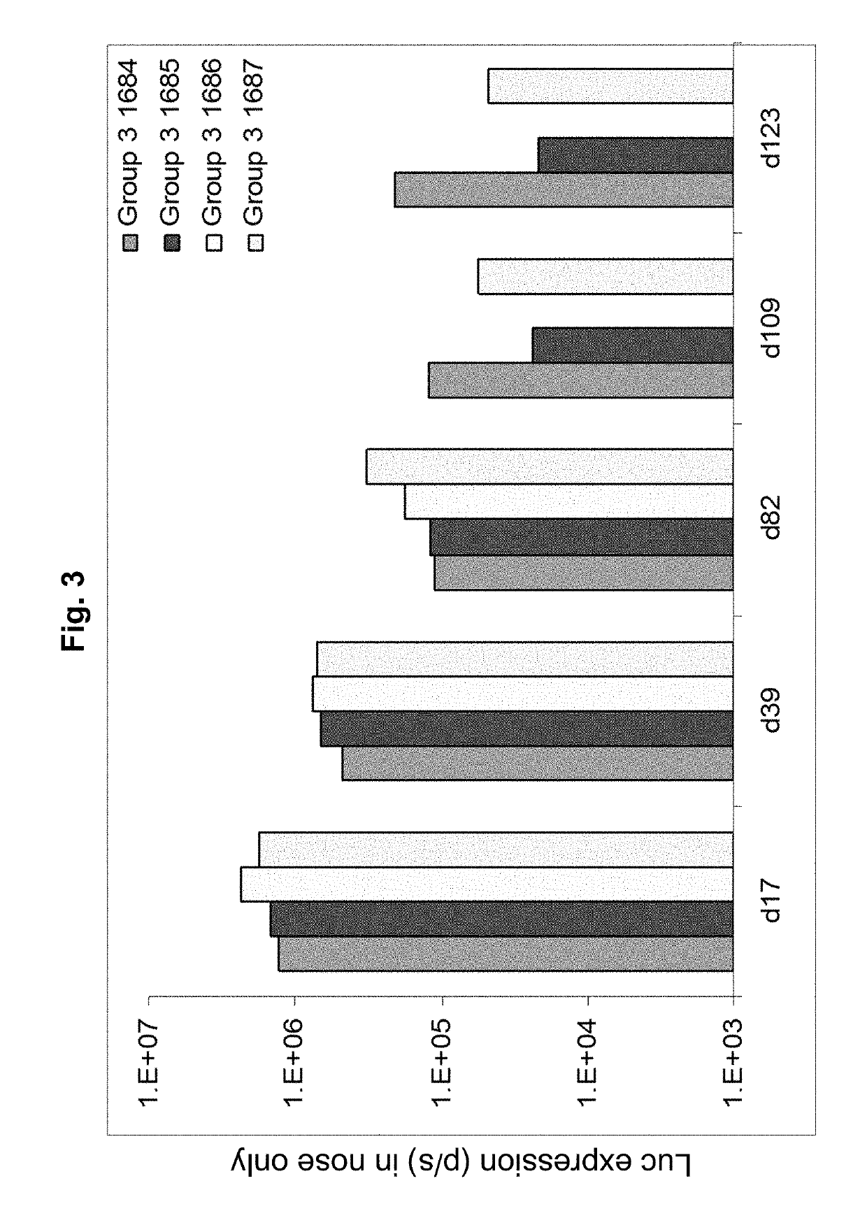 Regimens and Compositions for AAV-Mediated Passive Immunization of Airborne Pathogens