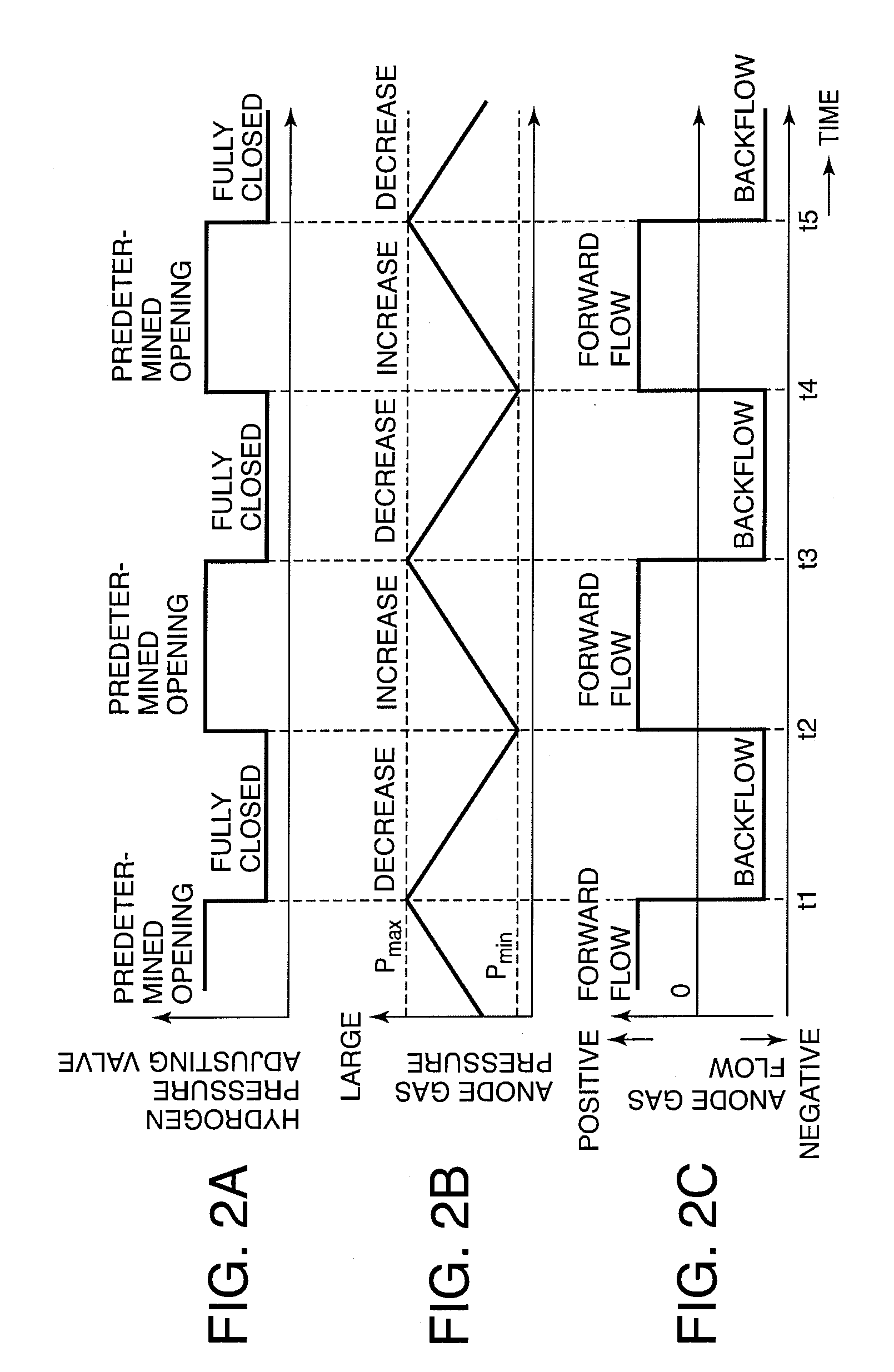 Operation control device and operation control method for fuel cell power plant